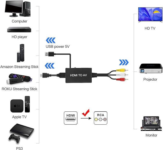 HDMI to RCA, HDMI to Older TV Adapter Compatible for Fire Stick, Roku, Apple TV, Xiaomi Mi Box, Android TV Box, DVD, Blu-ray Player ect.（HDMI to AV Converter）
