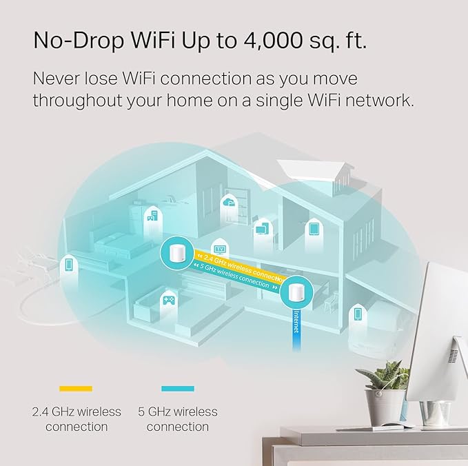TP-Link Deco WiFi 6 Mesh WiFi System(Deco X20) - Covers up to 4000 Sq.Ft, Replaces Wireless Internet Routers and Extenders, 2-Pack