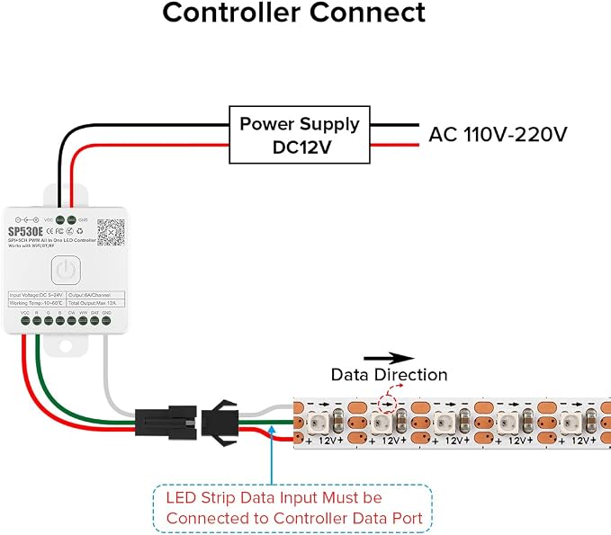 BTF-LIGHTING WS2812B IC RGB 5mm Ultra Narrow LED Strip 2020SMD DC12V Individually Addressable 9.8FT 160Pixels/m 480LED Dream Color Tape Light for Home DIY Decoration IP30 (No Adapter or Controller)