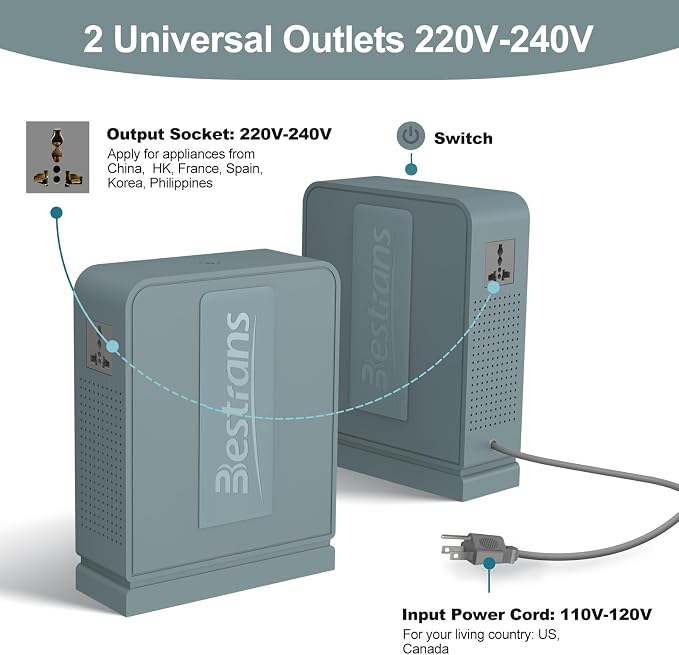 1000W Step Up Transformer 110v to 220v Converter, Heavy Duty Voltage Converter 110v-120v to 220v-240v with Dual Outlets, Overload Protection & Ultra-Quiet for Home Appliances, Grey Green