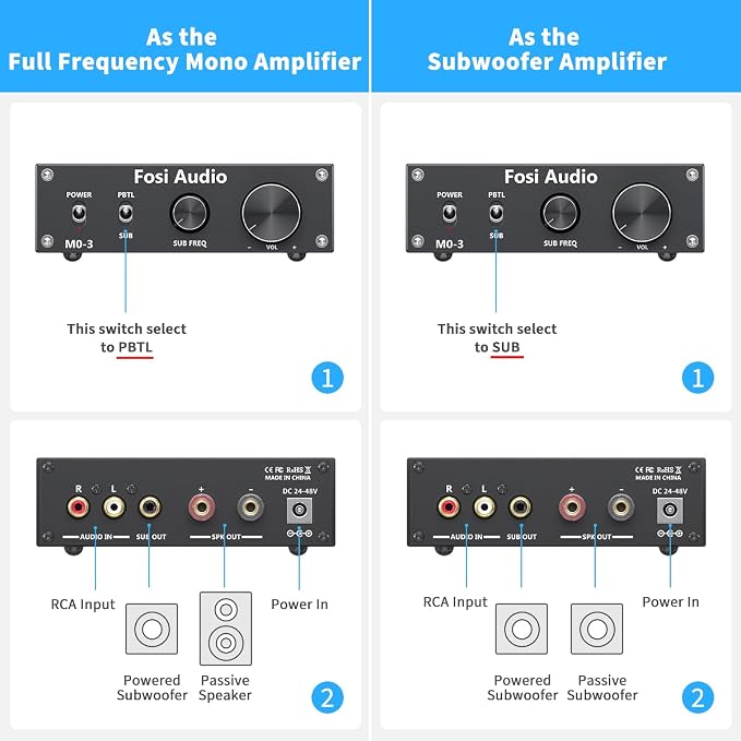 Fosi Audio M03 200 Watt TPA3255 Subwoofer Amplifier Mini Mono Channel Audio Power Amp for Home Theater Full-Frequency and SUB Bass Switchable with 32V/5A Power Supply