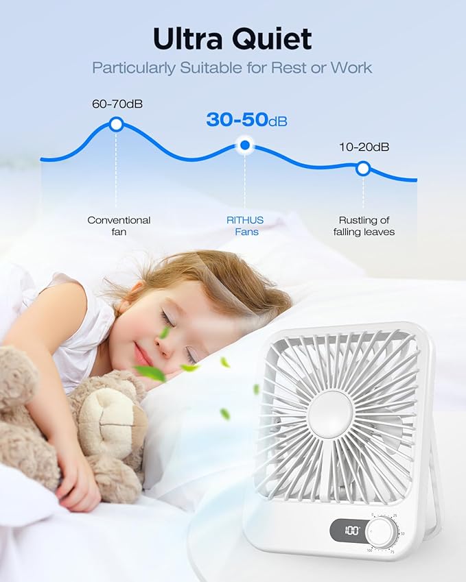 2 Pack Portable Travel Fan 5000mAh, 20 Hours Battery Life 6.8" Small Criuse Fan with 100 Speed,Digital Display, Rechargeable Battery Operated Quiet Personal Fan for Desk Office Bedroom Outdoor