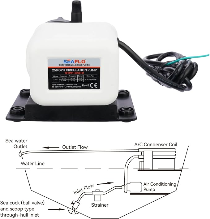 SEAFLO 250 GPH Marine Air Conditioning Pump 115V, 5 GPM Magnetic Drive Circulation Pump, 13 ft Head, Continuous Duty HVAC Pump for AC Systems up to 10,000 BTU, 4-Year Warranty