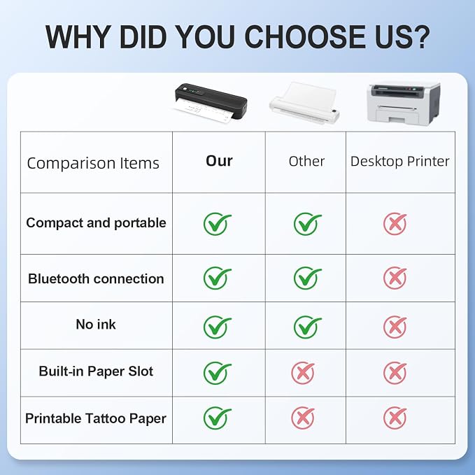 NETUM P801X Portable Thermal Printer, Wireless Bluetooth & Inkless, Smudge Free Printing, Supports 8.5"x11" US Letter & A4, for iOS, Android & PC, Home Office, Travel, Mobile Printing, Black