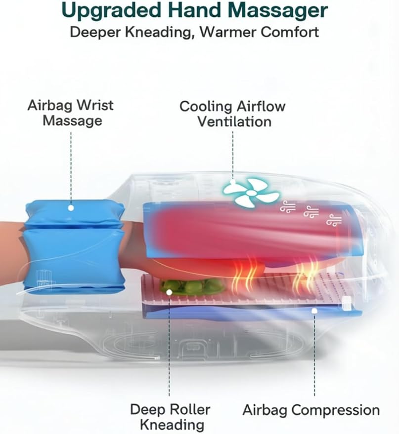 ALLJOY Hand Massager with Heat and Compression, 9 Modes 9 Intensities Hand Massager for Arthritis and Carpal Tunnel Pain Relief, Wrist Kneading Carpal Tunnel Massager,Birthday Gifts for Men Women
