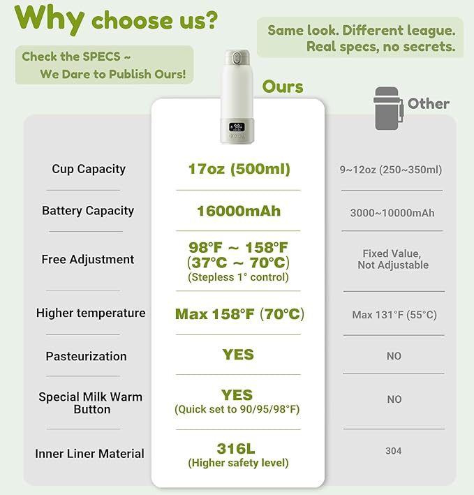 Portable Bottle Warmer, 17oz Large Capacity Milk Warmer for Baby, Fast Heating for Breast Milk & Formula & Water, Long Battery Life Portable Milk Warmer for Travel with Pasteurization, Green