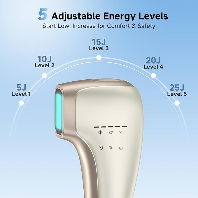Sapphire Ice Cooling IPL Hair Removal Device, Painless At-Home Permanent Hair Remover for Women Men, 5 Levels 2 Modes for Full Body Use