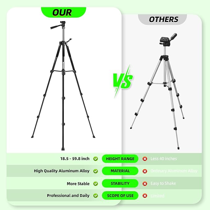 IKOVWUK Laser Level with Tripod, 3x360° Cross Line Laser for Construction and Picture Hanging, Level Tool with 5200 mAh Rechargeable Battery, Compact Adjustable 59.8-inch Tripod, Remote Control