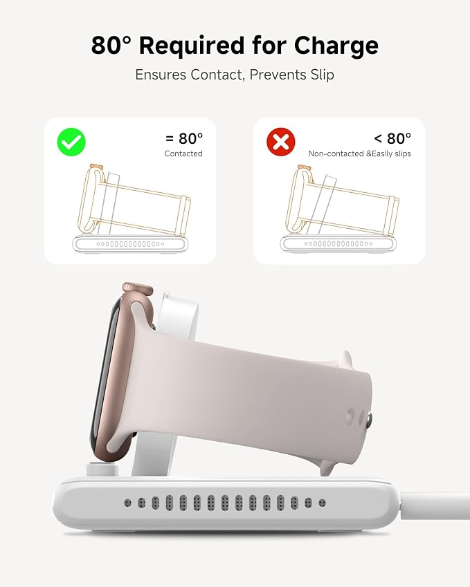 SwanScout Dual Charger for Apple Watch 11/Ultra 3/SE 3/Ultra 2/Ultra/SE 2/SE/10/9/8/7/6/5/4/3/2, Portable Charging Dock for 2 Apple Watches, SwanScout 507DA (White)