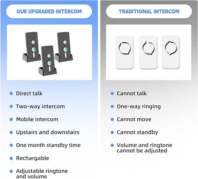 2 Way Intercom for Home Upgraded, Portable Wireless Intercom System for House with 5 Level Volume and Ringtones Adjustment Rechargeable for Hospital Hotel Office Business 3 Pack(Black)