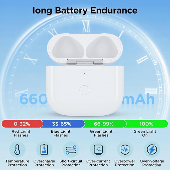 Wireless Charging Case Compatible with AirPods 4th Gen, AirPods 4 Generation Charger Cases Replacement with USB-C Port & Bluetooth Pairing Sync Button
