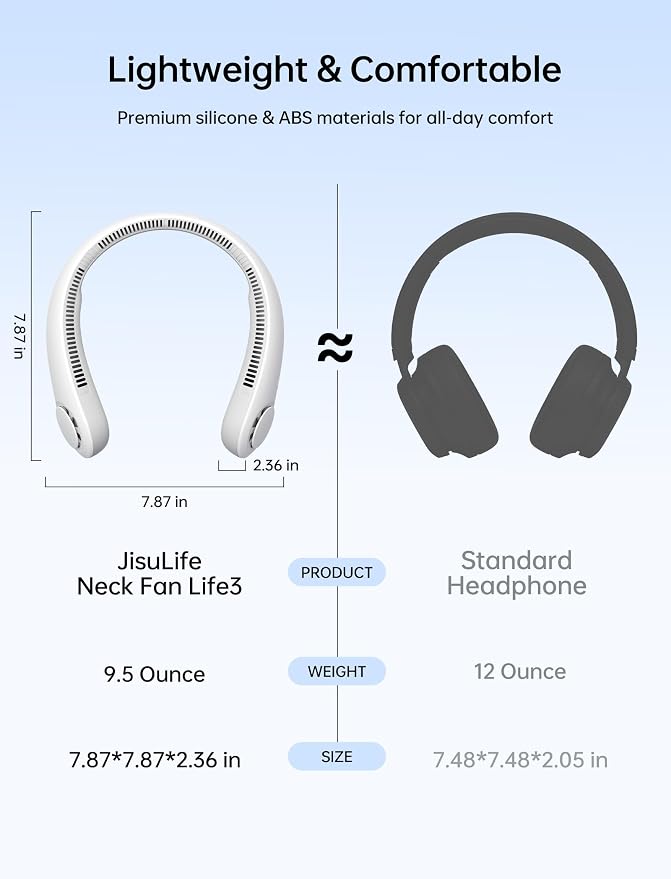 JISULIFE Portable Neck Fan, Hands-Free Bladeless, 5 Speeds, 4000 mAh Battery Operated Wearable Personal Fan, Twistable, Rechargeable, Gift for Women Men-Grey