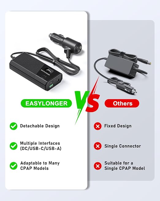 EASYLONGER Car Adapter for CPAP, DC 12/24V Converter CPAP Power Cord, 84W Car Charger with 4 DC CPAP Cables for ResMed S9/ AirSense 10/ AirCurve 10/ AirMini/AirSense 11/ Philips Dreamstation etc