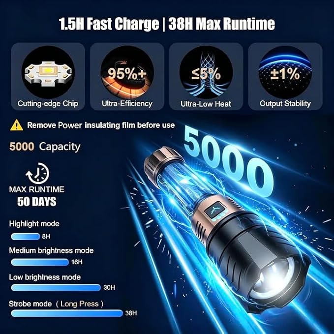 SKYFIRE LED Flashlights High Lumens with Ignition Lens,3000lm Super Bright Rechargeable Flashlight,Zoomable,4 Modes,Waterproof Tactical Flash Light for Camping Essentials,Outdoor and Home,Gift