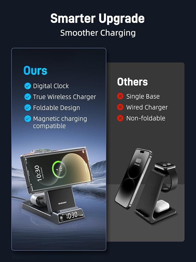Magnetic Wireless Charger for Samsung, 3 in 1 Charging Station for Samsung Galaxy S26 Ultra/Z Fold/Flip 7, Foldable Android Charger for Samsung Galaxy Watch Ultra/8/7/Galaxy Buds4 Pro