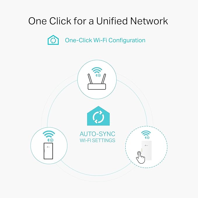 TP-Link Powerline Wi-Fi 6 Extender TL-WPA7817 KIT - Includes AV1000 Powerline Ethernet Network Adapter & AX1500 Dual-Band Wi-Fi Extender, Gigabit Port, EasyMesh,Plug, Pair, & Play, Free Expert Support