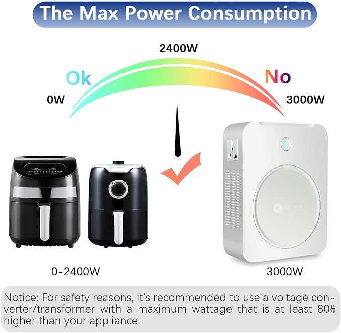 3000W Step Up Voltage Converter 110v to 220v, Heavy Duty Voltage Transformer with 2 Output Sockets, Work with Asia Europe Appliances Used in US (White)