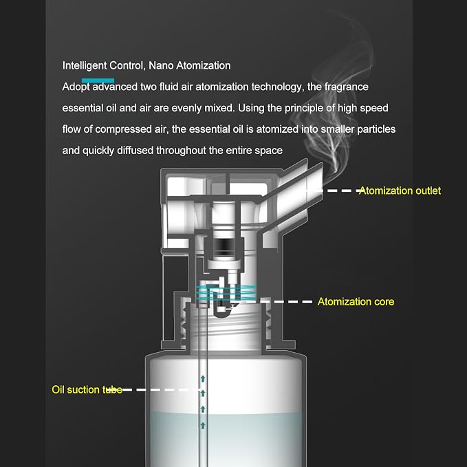 Scent Air Machine for Home, 200ML Smart Scent Diffuser, Portable Essential Oil Diffuser, Wall Mounted Aromatherapy Diffuser Cover Up to 500m³, for Large Room, Hotel, Office, Spa