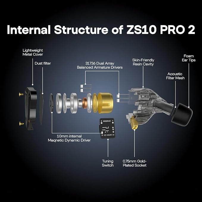 Linsoul KZ ZS10 PRO 2 In Ear Monitor IEM, 1DD+4BA Hybrid Wired Earbuds, with 4-Level Tuning Switch, 3-Way Crossover Gaming Earbuds, Silver-plated IEM Cable for Musician Audiophile (Black, Without Mic)