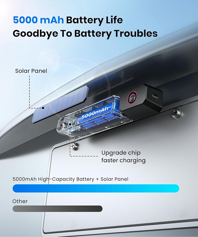 AUTO-VOX 2 Solar Wireless Backup Camera: 1Min Quick Install, Dual Antenna for Stable Real-Time View, 6" Dual-Split Screen with 1080P Color Night Vision, Long Battery Rechargable for Car Truck Trailer