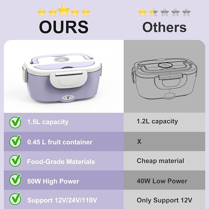 WisaKey Purple Electric Lunch Box Food Heater 80W Heated Lunch Box for Women, 12V 24V 110V 220V Portable Food Warmer Lunchbox hot lunch box for Car Truck Work with 304 SS Container Christmas Gift
