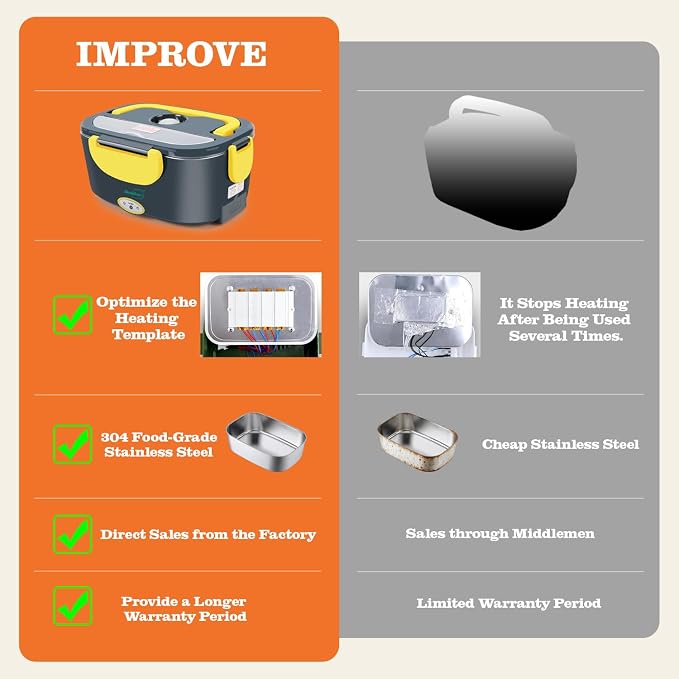 Buddew Electric Lunch Box 80W Food Heater for Adults, 12/24/110V Portable Lunch Warmer Upgraded Heated Lunch Box for Car/Truck/Office with SS Fork&Spoon and Insulated Carry Bag(Yellow)