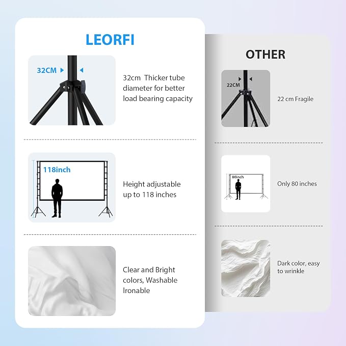 Outdoor Projector Screen with Stand: LEORFI 180 inch Projector Screen Portable, Indoor Projections Screen and Stand, Rear Front Movie Screen 16:9 4K Full HD,Support Height Adjustable for Home Theater