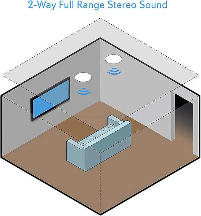 Pyle 5.25” Pair Bluetooth Flush Mount In-wall In-ceiling 2-Way Speaker System Quick Connections Changeable Round/Square Grill Polypropylene Cone & Polymer Tweeter Stereo Sound 150 Watt (PDICBT552RD)