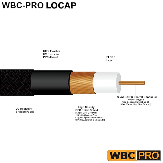 2.5 Foot RCA Cable Pair - WBC-PRO-LOCAP Low-Capacitance (14pF/ft) 22 AWG Ultra-Silent Audiophile & Professional-Grade Audio Interconnect Cable with Amphenol ACPR Gold RCA Plugs & Black Tweed Jacket