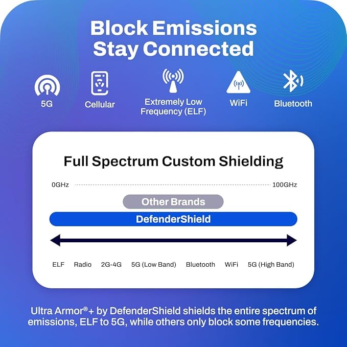 DefenderShield EMF Protection & 5G Anti Radiation Compatible with iPhone 12 Mini Case - RFID Blocking EMF Shield Detachable Wallet Phone Case Black