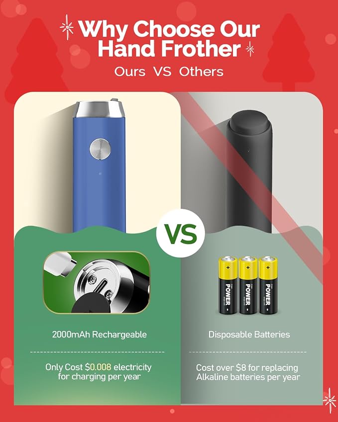 Product Image Maestri House Rechargeable Milk Frother with Stand, LunaFro Handheld Electric Foam Maker +Gift Box