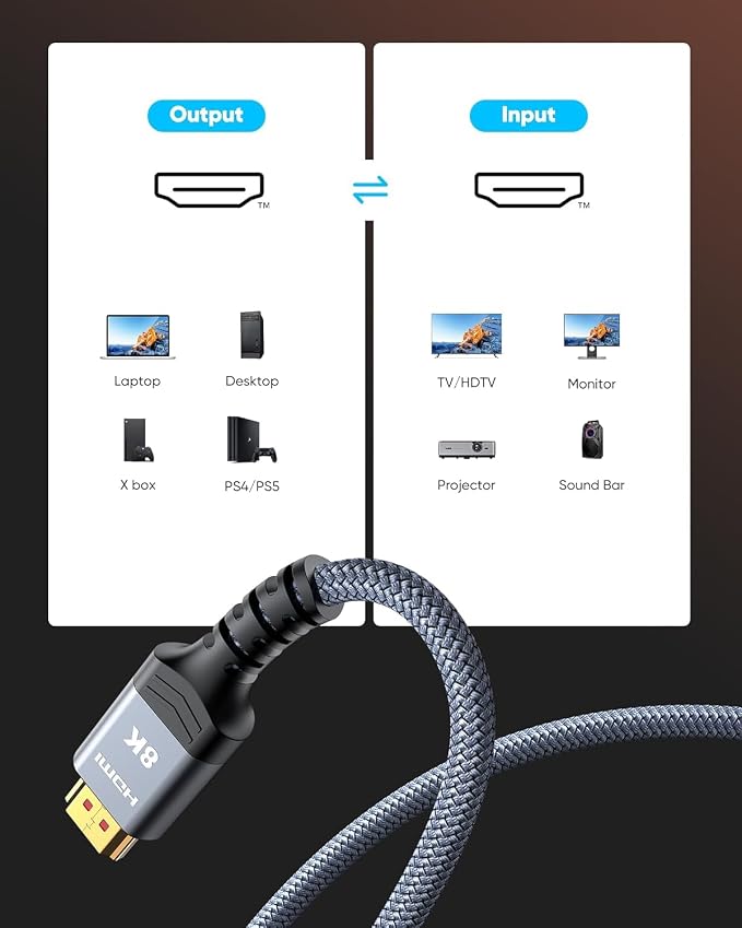 Highwings 10K 8K 4K HDMI Cable 48Gbps 5FT/1.5M, Ultra High Speed HDMI Cable 2.1 Braided Cord-4K@120Hz 8K@60Hz, DTS:X, HDCP 2.2 & 2.3, HDR 10+ Compatible with DVD Player/PS5/PS4/UHD TV/Blu-ray