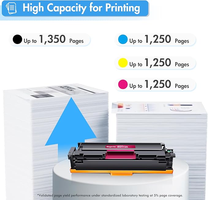 206A Toner Cartridges 4 Pack: M283fdw M283cdw M255dw 206X Set Compatible for HP 206 206A Color LaserJet Pro MFP M283fdn M282nw M255nw M283 W2110A Printer High Yield Ink (Black Cyan Yellow Magenta)