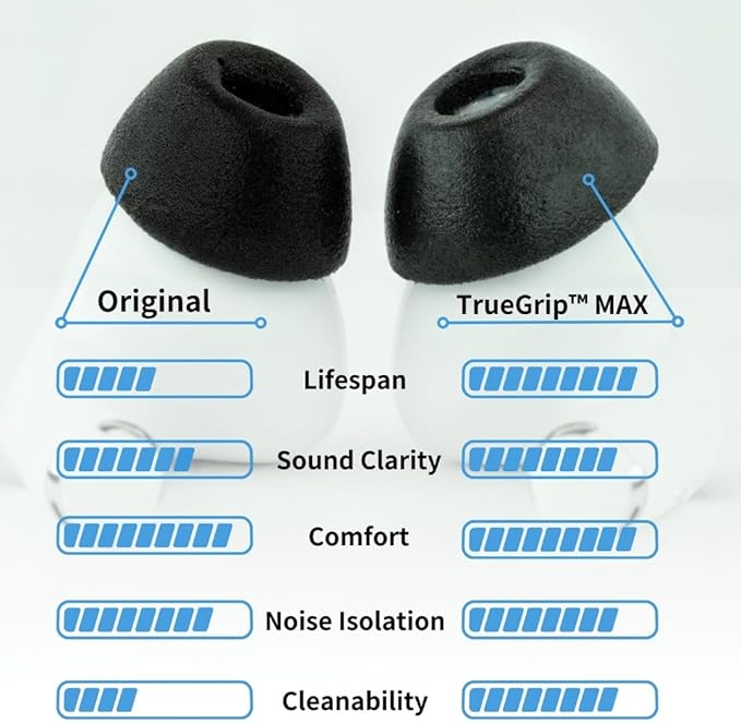 Comply TrueGrip MAX | Premium Memory Foam Replacement Earbud Tips for Apple AirPods Pro 1 & 2 | Long Lasting Comfort, Extreme Durability, Secure Fit, Superior Noise Isolation| White (Medium) (1 Pair)