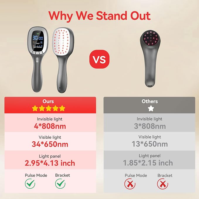 Cold Red Light Therapy Device – Dual Wavelength 808nm & 650nm Red Light Therapy Wand – Handheld Infrared Light Therapy for Body, Knee, Shoulder, Back, Muscles, Joints and Pets