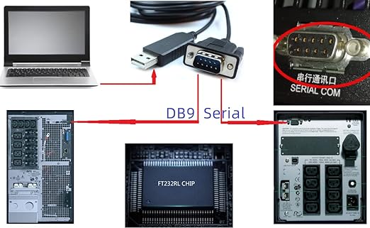 940-0024 Console Cable for APC UPS SUA-1000ICH SUA1000R2ICH SURT10000UXICH SUA-1500ICH SUA2200R2ICH, USB-DB9 Cable for 940-0024C/940-0024E/APC9619 Replacement, Built in FTDI Chip. 6 FT