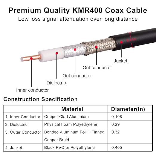 MOOKEERF 5FT KMR400 PL259 Male to Male Coaxial Cable - Low Loss UHF Cable for HAM Radio, VHF Radio, SWR Meter, Antenna Analyzer