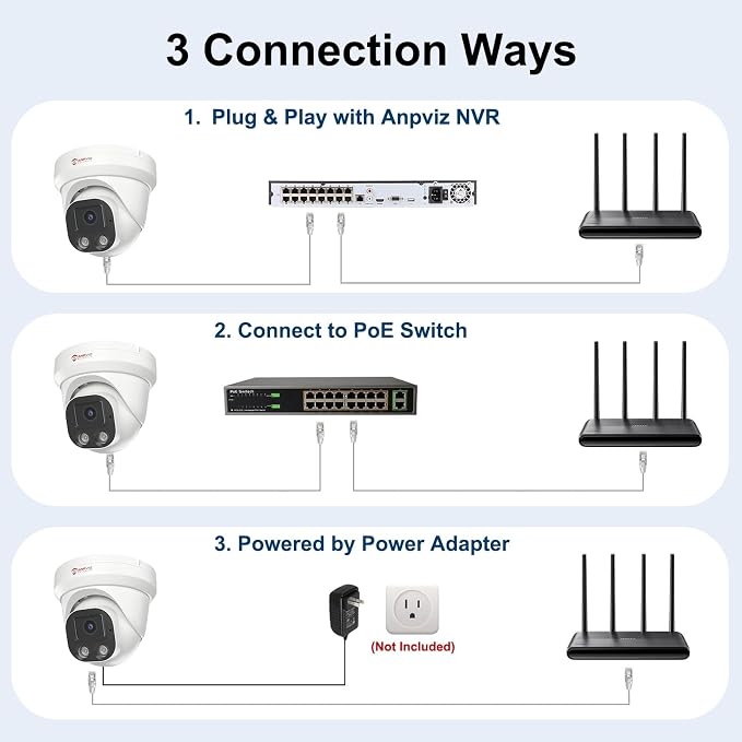 Anpviz 4K PoE IP Camera, 8MP Turret Security IP Camera Outdoor Indoor Wired, AI Human Vehicle Motion Detection, 100FT Smart Dual Light Color Night Vision, Built-in Mic, NDAA, IPC-D3283W-S (U Series)