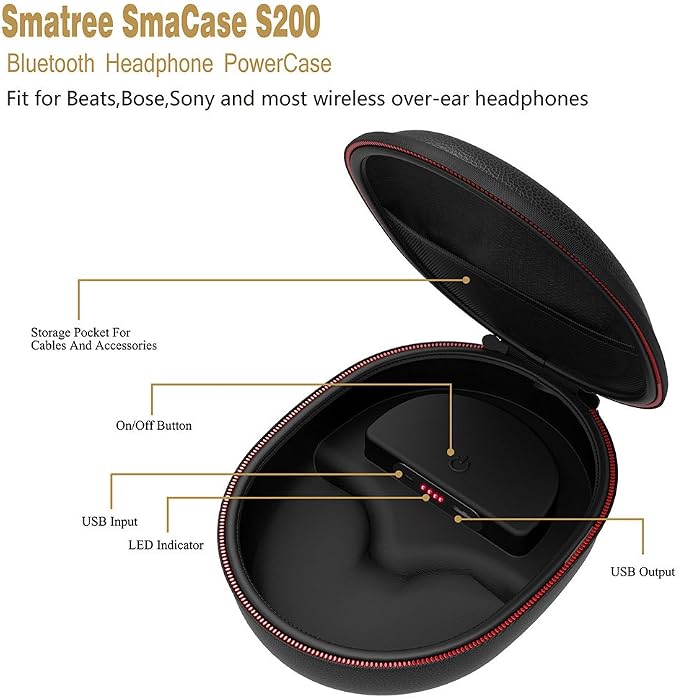 Smatree Charging Case Compatible for Beats Solo 4/Studio Pro/Solo2/Solo3/Studio3, Compatible for Sony WH-CH720N/WH-CH520/WH-1000XM5/WH-1000XM4 Headphone (Headphone is NOT Included)