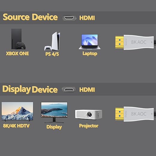 HDMI Fiber Optical Cable 65Ft, High Speed 48Gbps HDMI 2.1 Cord Support with 8K@60Hz 4K@120Hz Dynamic HDR10,eARC,HDCP2.2