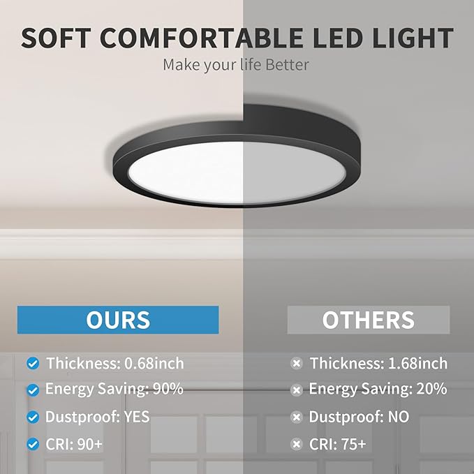 mw 4 Pack LED Flush Mount Ceiling Light, 12 Inch Round Black Ceiling Light, 25W 120V 5CCT, Dimmable, Close to Ceiling Light Fixtures for Bedroom, Kitchen, Hallway, Laundry