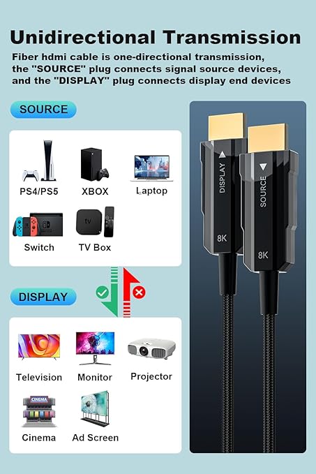 8K Long HDMI 2.1 Cable 66ft, Fiber Optic HDMI Braided Cord, High Speed Active HDMI Cable, 48Gbps, 8K@60Hz 4K@120Hz, Dynamic HDR, Dolby, HDCP 2.2&2.3, 3D, for HDTV Monitor Game Laptop Home Theatre