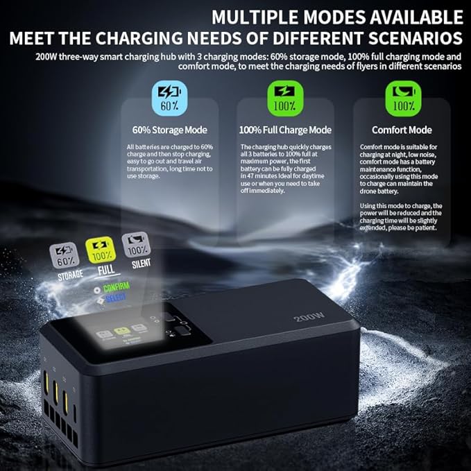 LKTOP 200W Mavic4 Pro Battery Charging Hub with Stickers, Super Fast Charger Kit for DJI Mavic 4 Pro Drone, with Storage/Silent/Output Mode, LCD Display (Parallel Charge 3 Batteries: 1hr 30min)