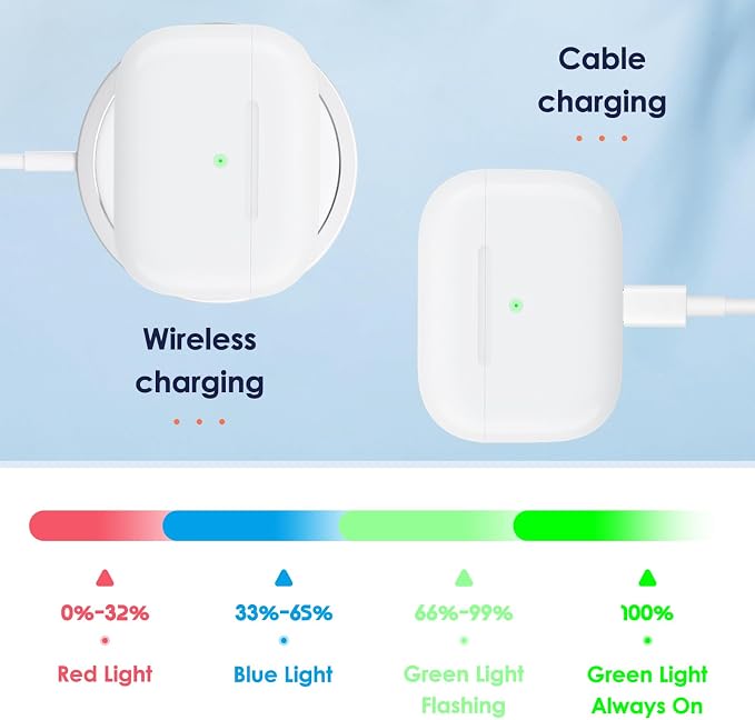 Wireless Charging Case Replacement Compatible with AirPod 3rd Generation, Qi-Certified for AirPods 3 Gen Charger Case, Bluetooth Pairing Sync Button, 600 Mah Built-in Battery (Case Only)