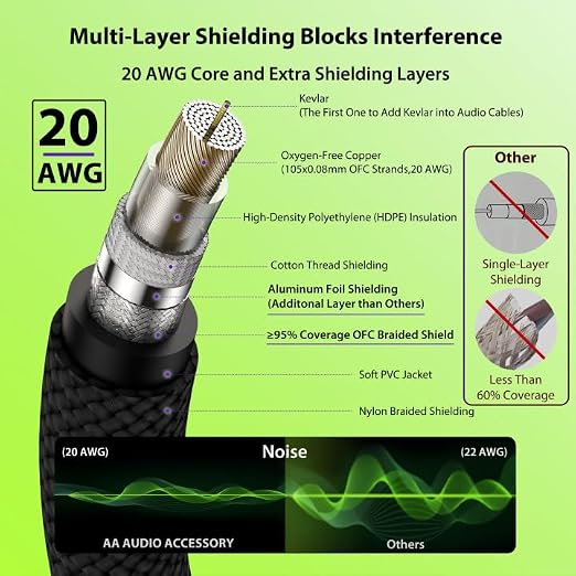 AA AUDIO ACCESSORY Guitar Cable 100 ft, 20AWG 99.99% OFC - A Must for Long Instrument Cable, Nylon Braided Anti-Kinking Kevlar-Reinforced 1/4 Cord, Shielded Bass Cord for Fender Electric Guitar