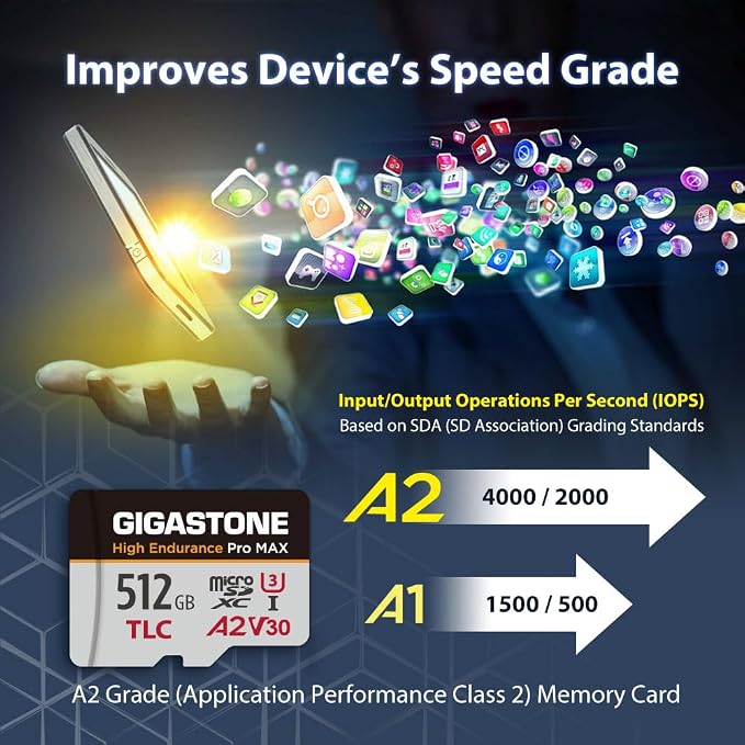 [5-Yrs Free Data Recovery] GIGASTONE 512GB Micro SD Card, TLC High Endurance Pro MAX, Speed Up to 180/150 MB/s, Compatible with REDTIGER Rove VIOFO VANTRUE PRUVEEO Dash Cam, MicroSDXC UHS-I A2 V30 U3