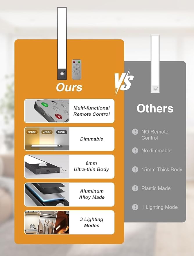 5Pack Under Cabinet Lighting wireless, 3000mAhunder cabinet lights rechargeable, 8inch Magnetic Closet Lights with Dimmable & 3 Color Temps, Cabinet lights with Remote under counter lights for kitchen