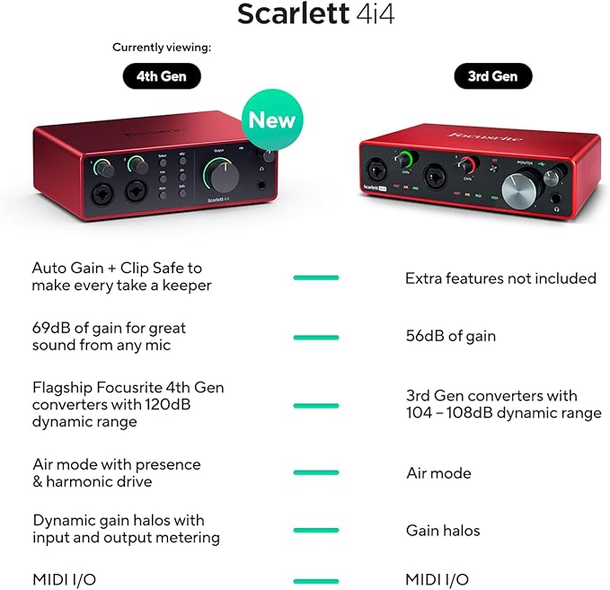 Focusrite Scarlett 4i4 4th Gen USB Audio Interface, for Musicians, Songwriters, Guitarists, Content Creators — High-Fidelity, Studio Quality Recording, and All the Software You Need to Record