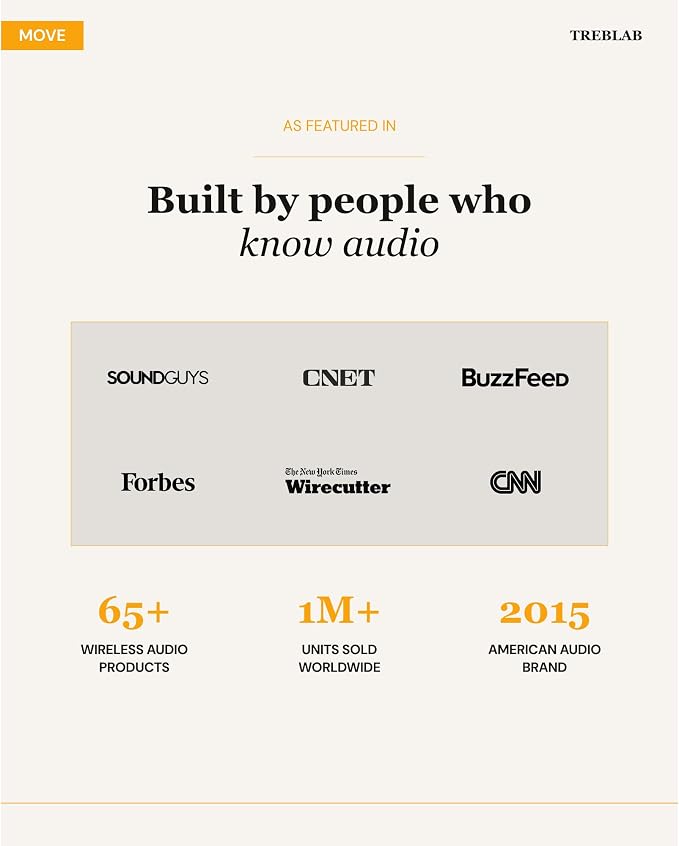 TREBLAB X4 Over the Ear Earbuds Wireless Bluetooth, 11H, IPX5 | Bluetooth Headphones Waterproof IPX5, 2500mAh Powerbank Case, Wireless Charging, Gaming Mode 60ms, ENC Mic, Sport Hook Fit