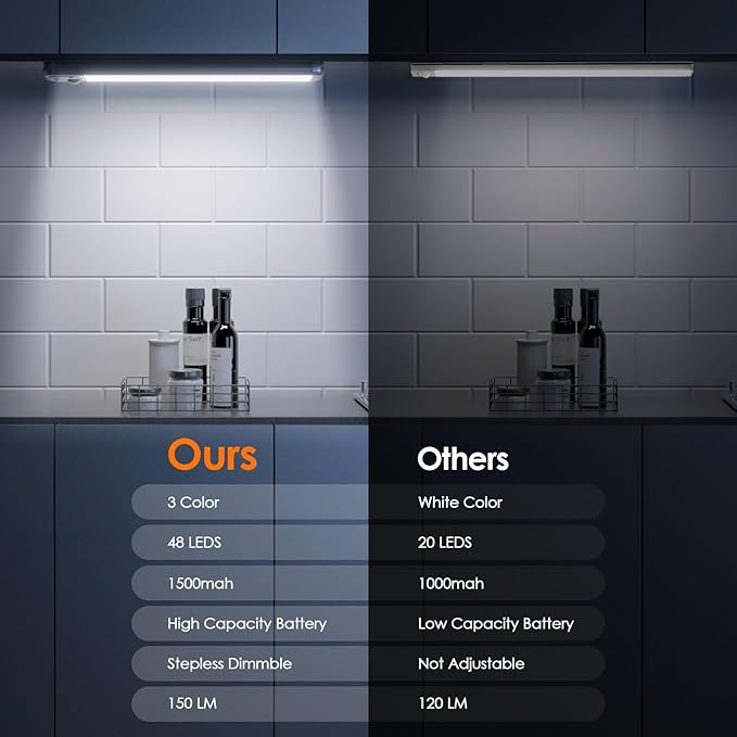 RUIKORING Under Cabinet Lighting, 3 Colors, Motion Sensor Light Indoor, LED Rechargeable Closet Lights Battery Operated, Dimmable Night, Stick-On Magnetic Cabinet Lights for Kitchen Stairs Hallway